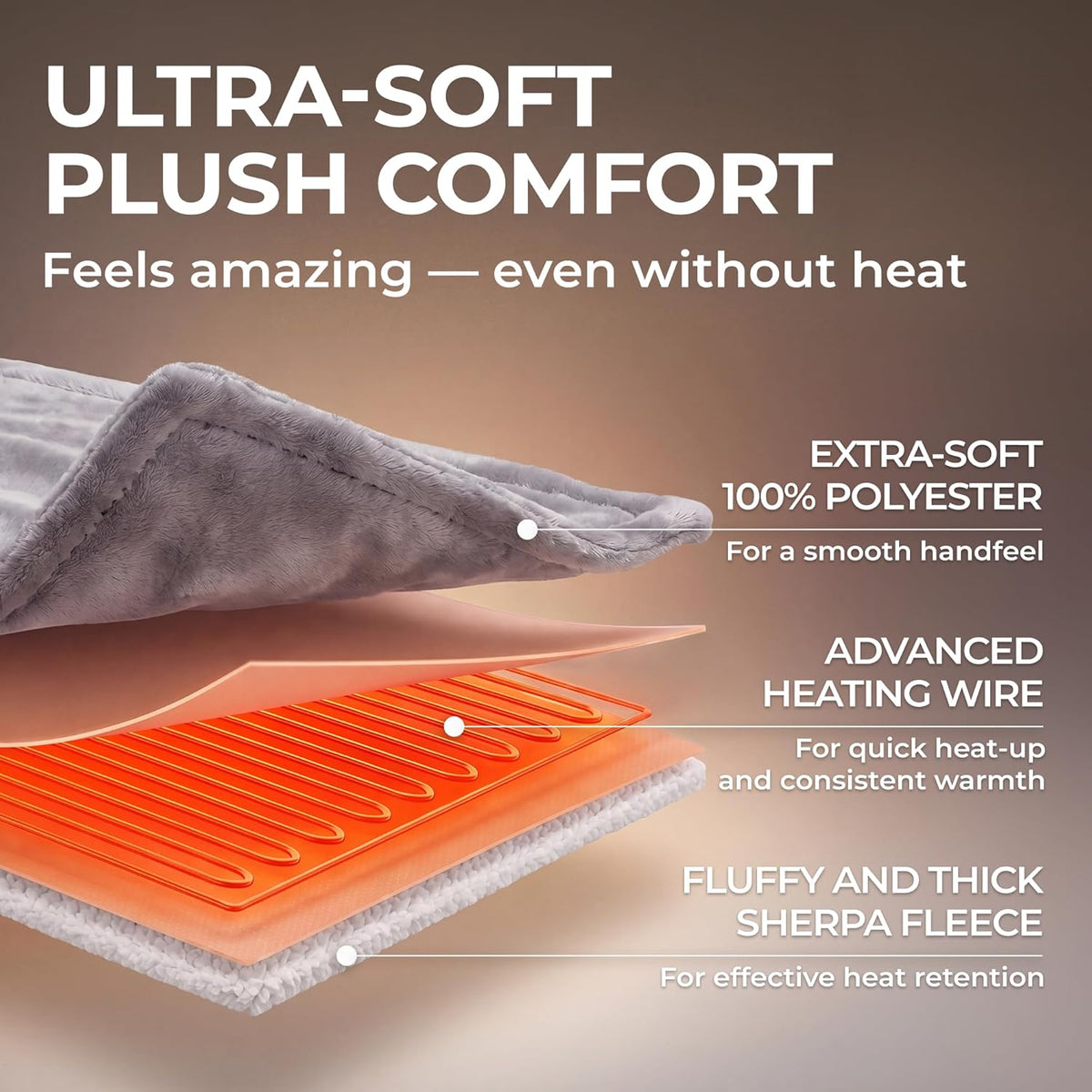 Machine Washable Heated Throw Blanket 50"X60", 8Ft Cord, 6 Levels, Electric